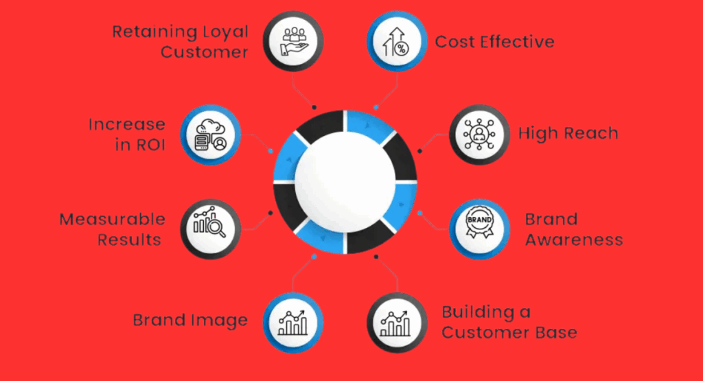 Digital Marketing-Resolutions DMA