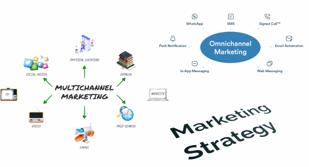 Digital Marketing Strategies Businesses Resolutions DMA 