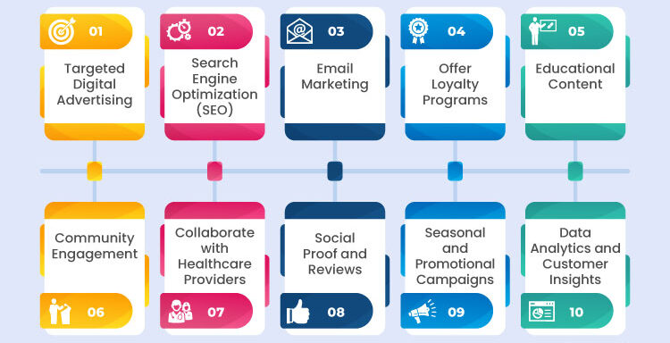 Digital Marketing for Pharmacies & Pharmacists- Resolutions DMA