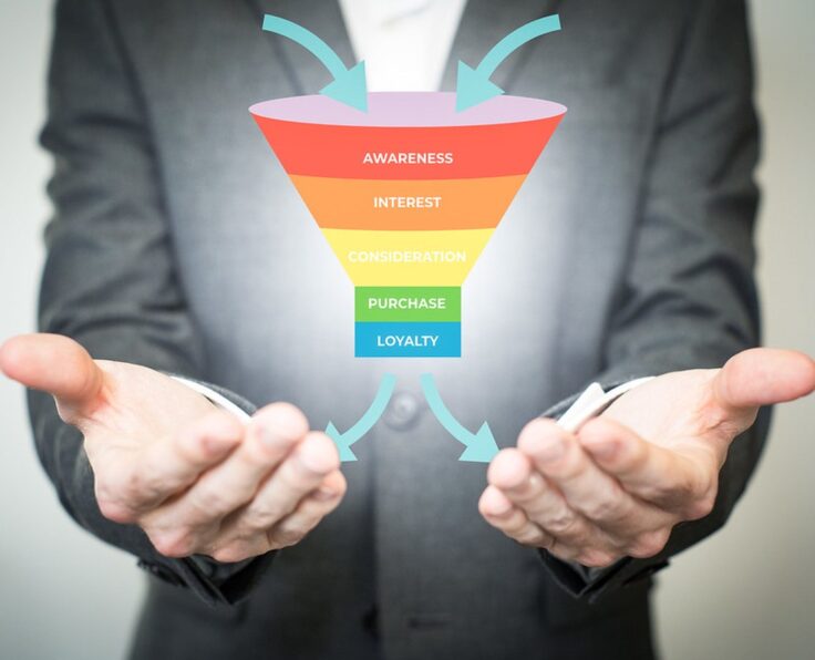Marketing funnel showing stages from awareness to loyalty